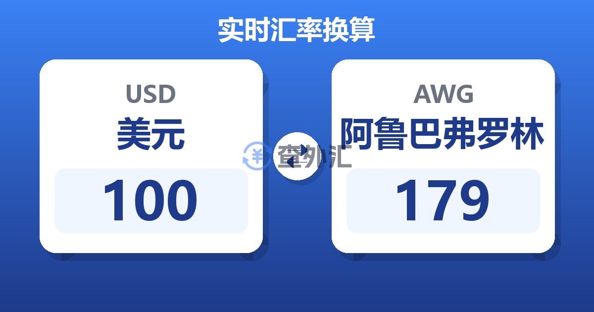 100美元兑阿鲁巴弗罗林