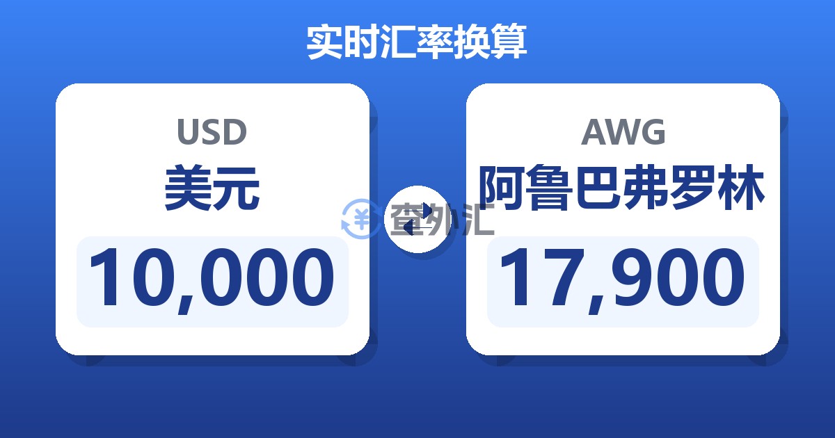 10,000美元兑阿鲁巴弗罗林