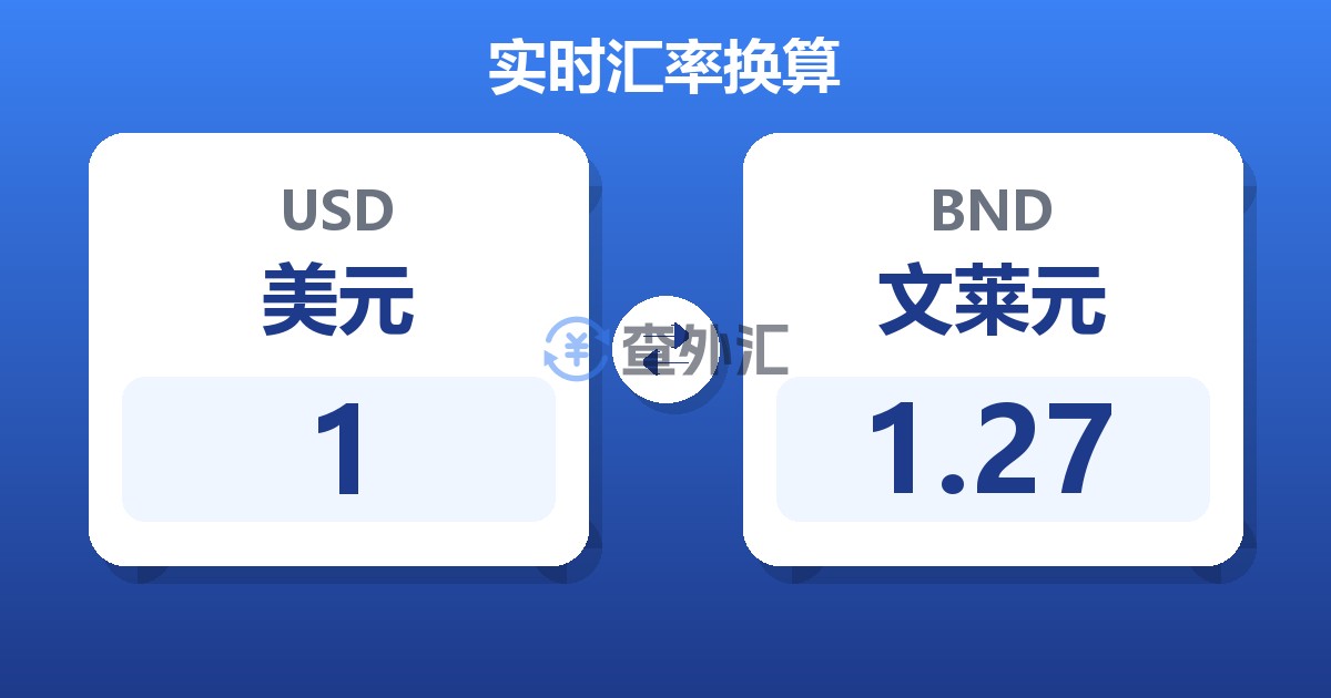1美元兑文莱元