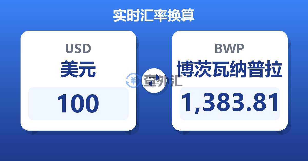 100美元兑博茨瓦纳普拉