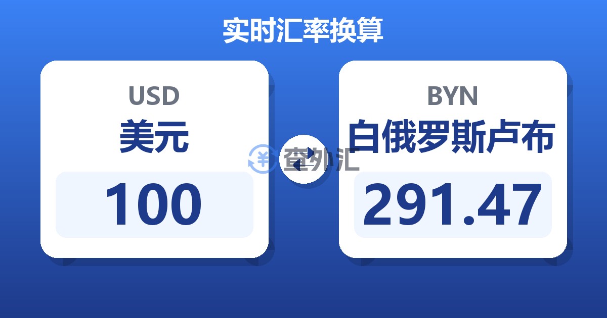 100美元兑白俄罗斯卢布