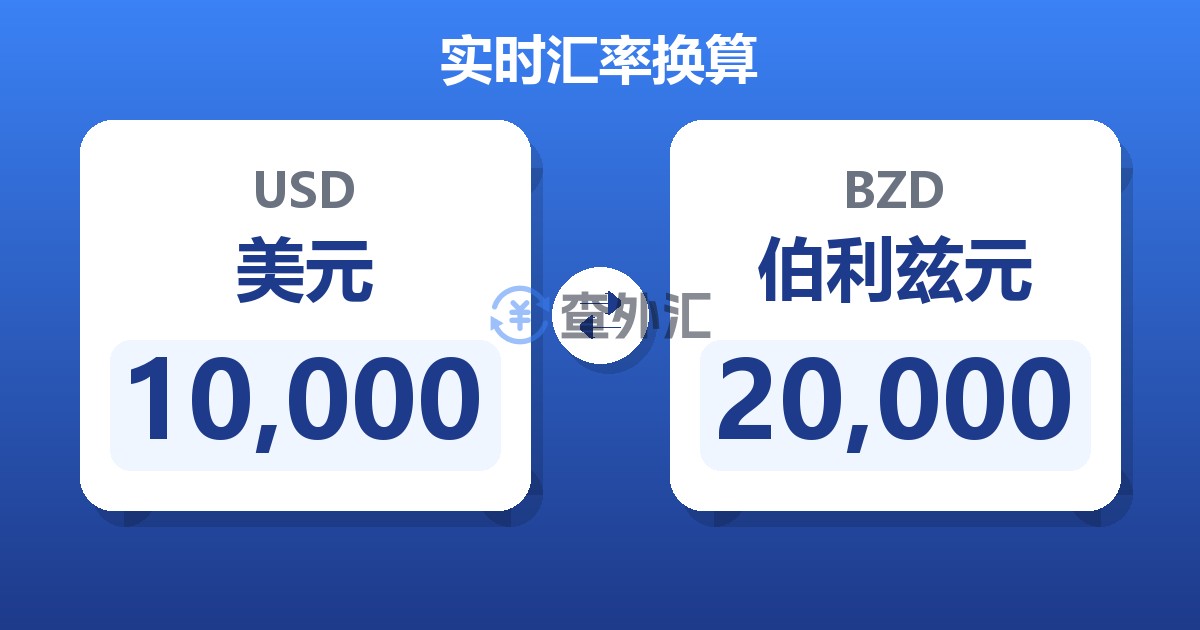 10,000美元兑伯利兹元