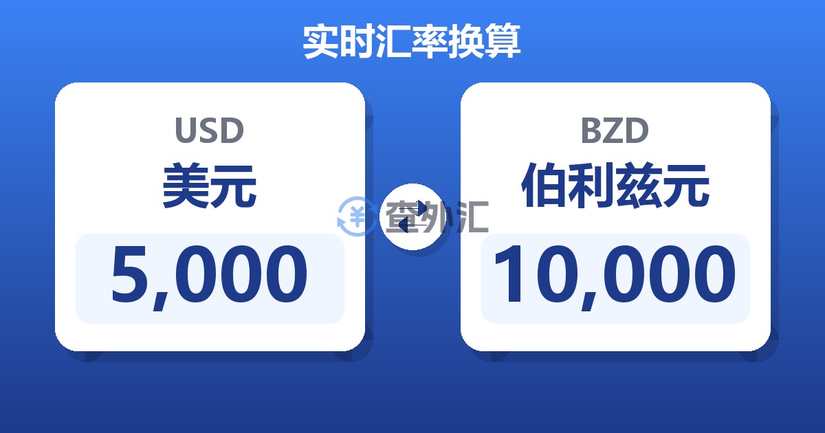 5,000美元兑伯利兹元