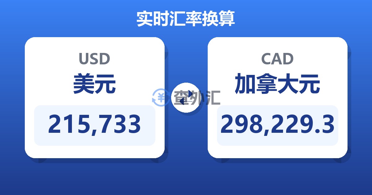 215,733美元兑加拿大元