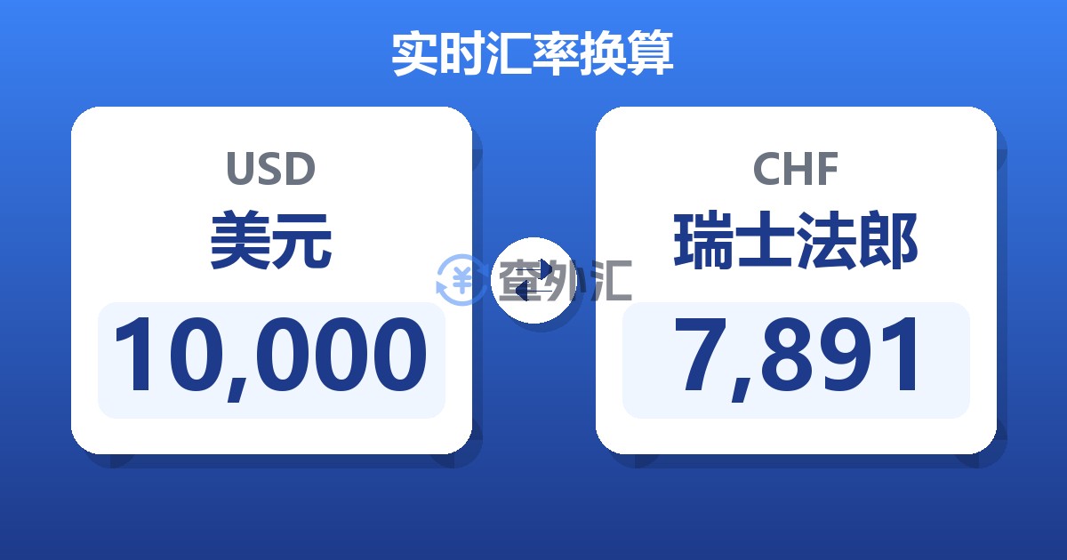 10,000美元兑瑞士法郎