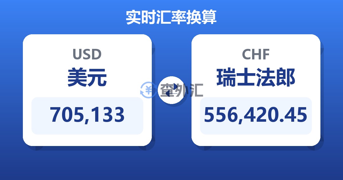 705,133美元兑瑞士法郎