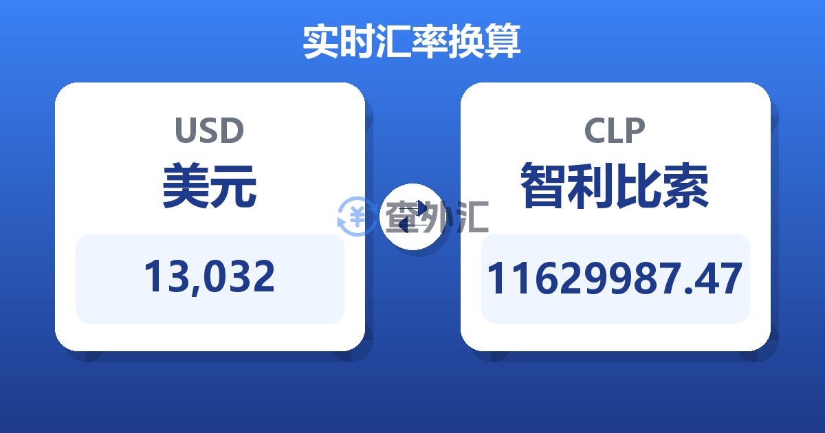 13,032美元兑智利比索
