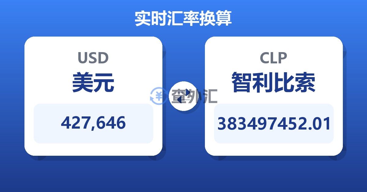 427,646美元兑智利比索