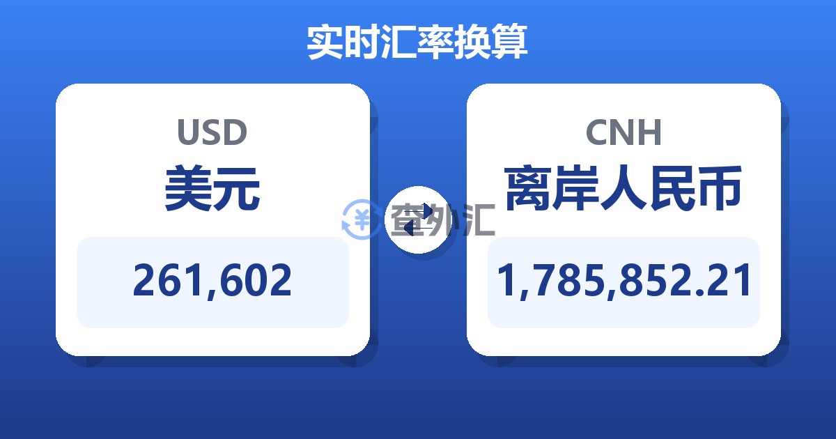 261,602美元兑离岸人民币