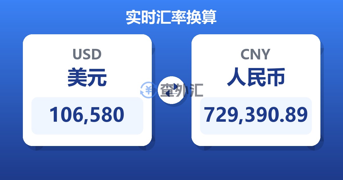 106,580美元兑人民币