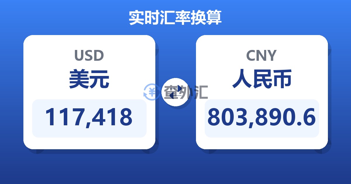 117,418美元兑人民币