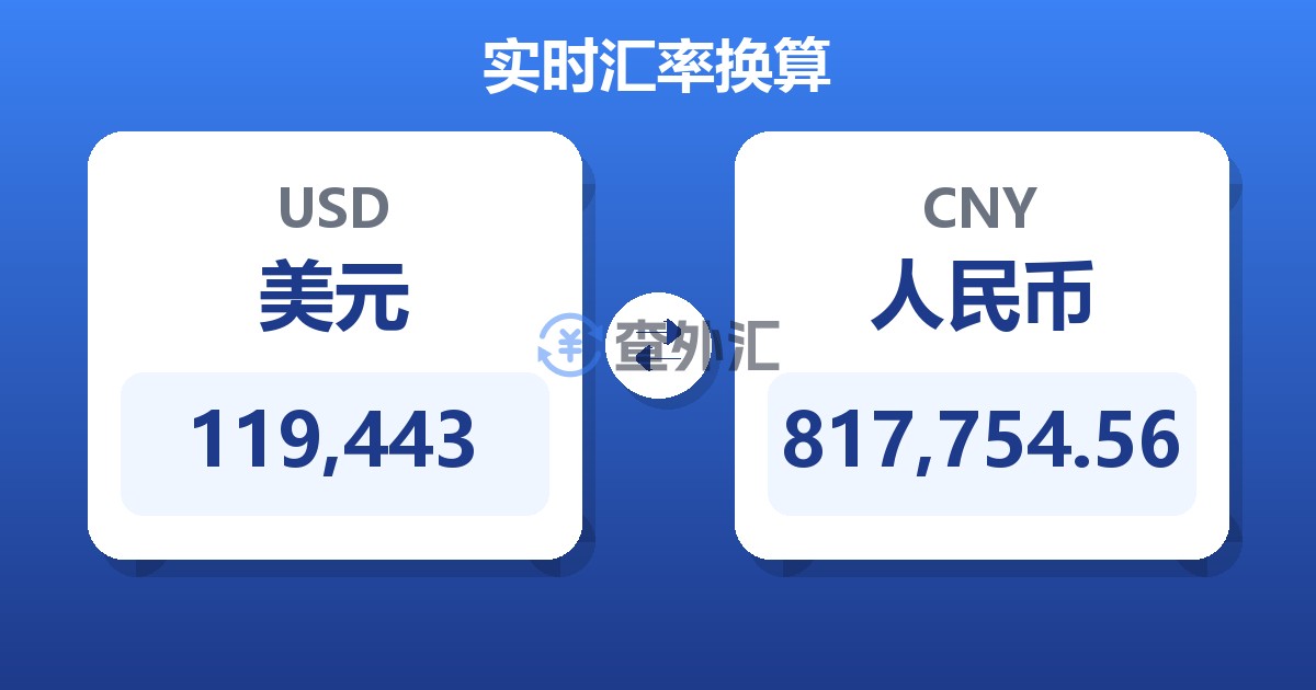 119,443美元兑人民币
