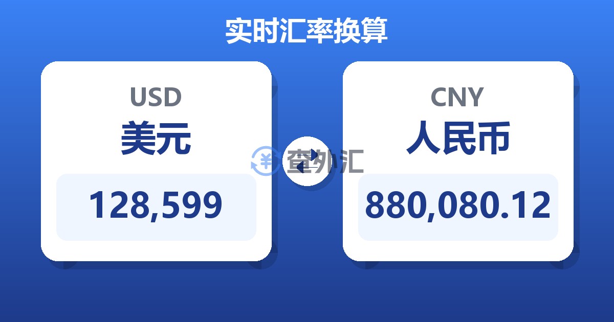 128,599美元兑人民币