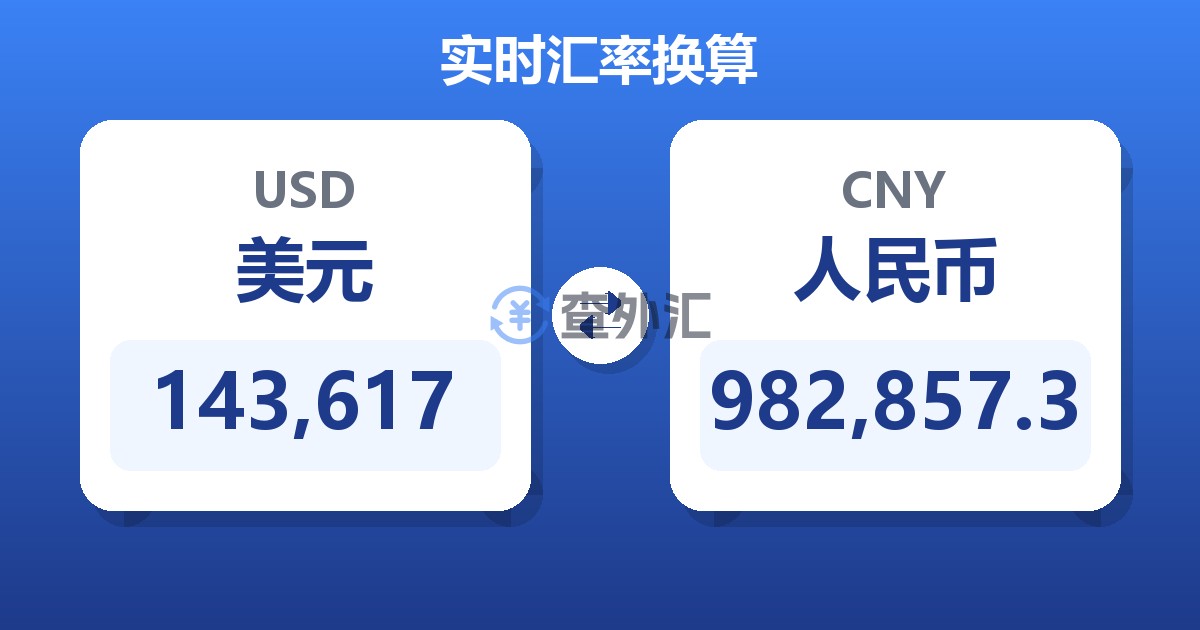 143,617美元兑人民币