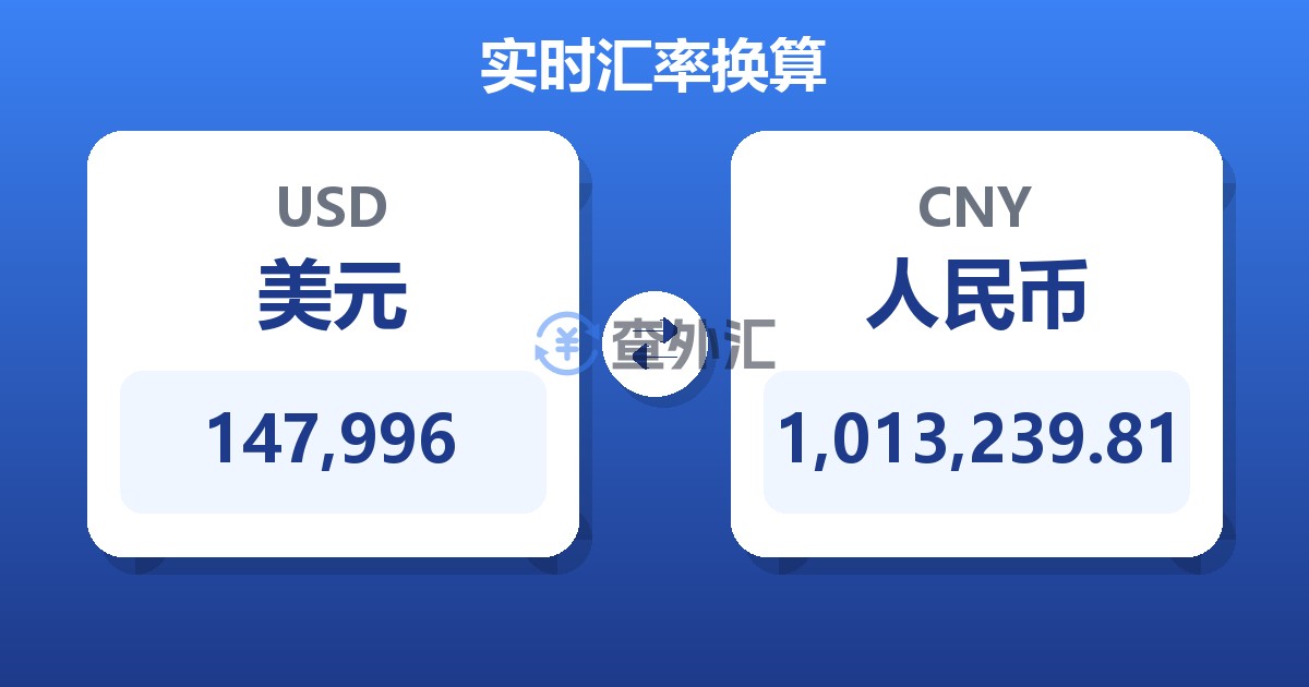 147,996美元兑人民币