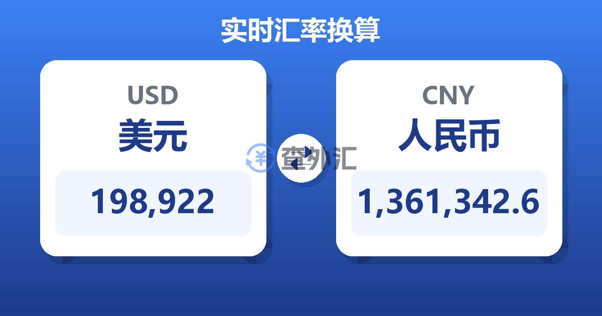 198,922美元兑人民币