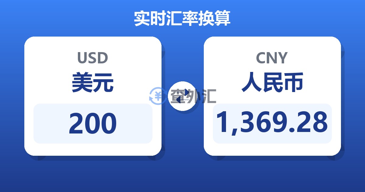 200美元兑人民币