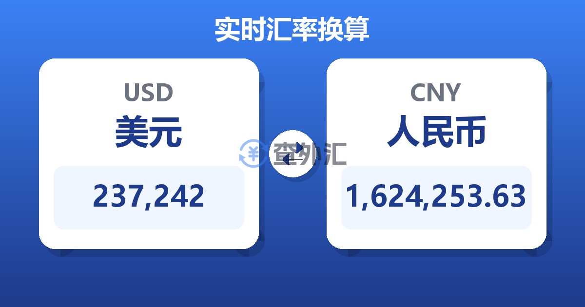 237,242美元兑人民币
