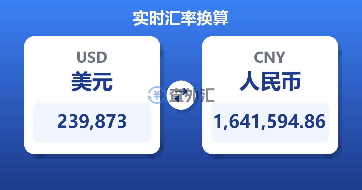 239,873美元兑人民币