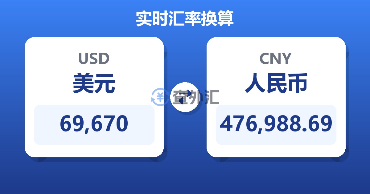 69,670美元兑人民币