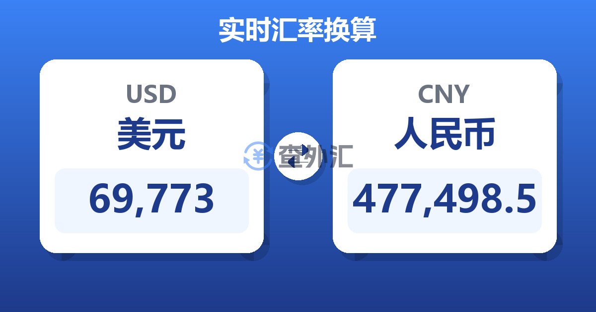 69,773美元兑人民币