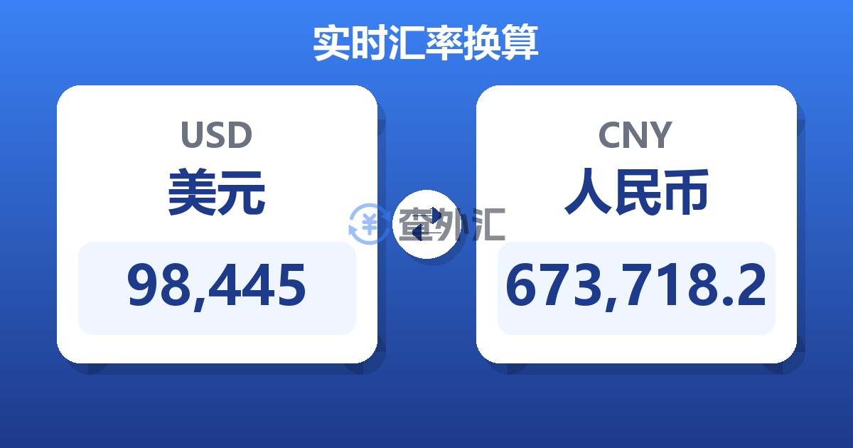 98,445美元兑人民币
