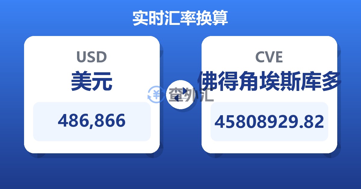 486,866美元兑佛得角埃斯库多