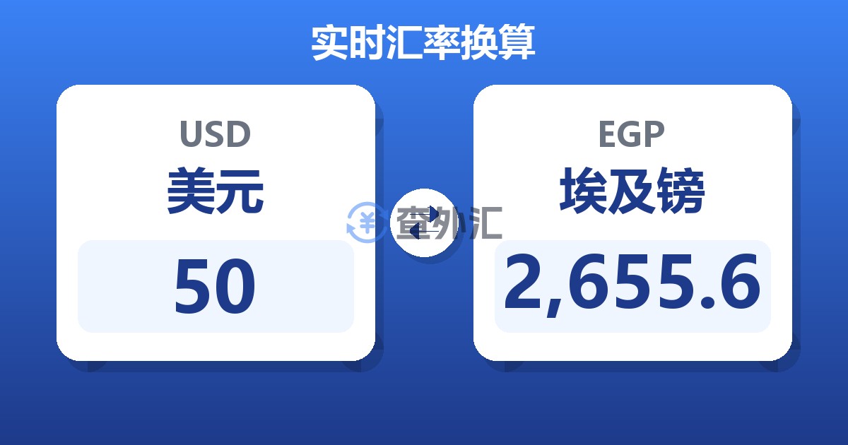 50美元兑埃及镑