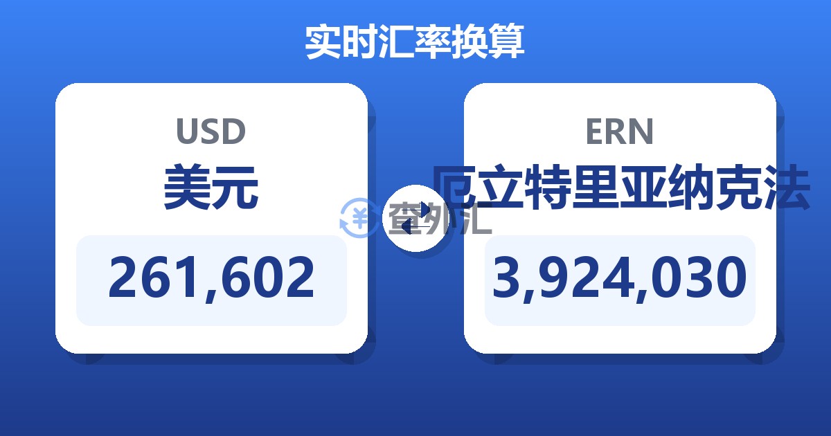 261,602美元兑厄立特里亚纳克法