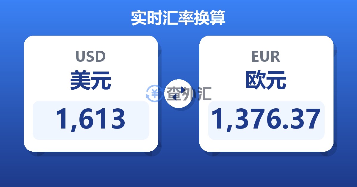1,613美元兑欧元