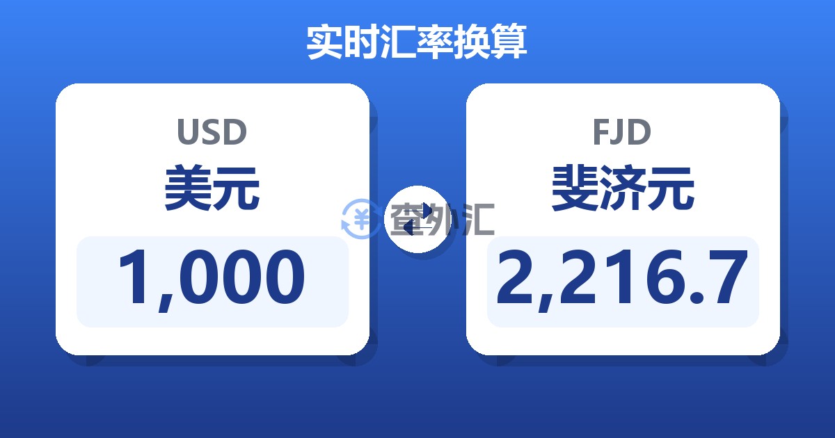 1,000美元兑斐济元