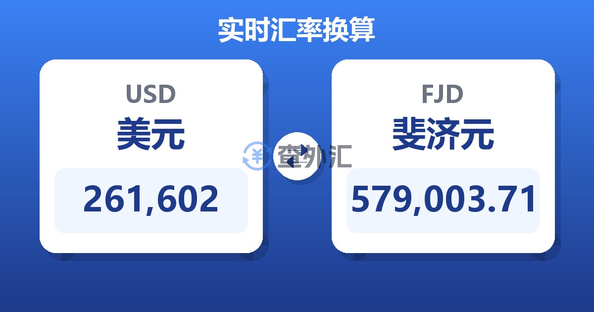 261,602美元兑斐济元