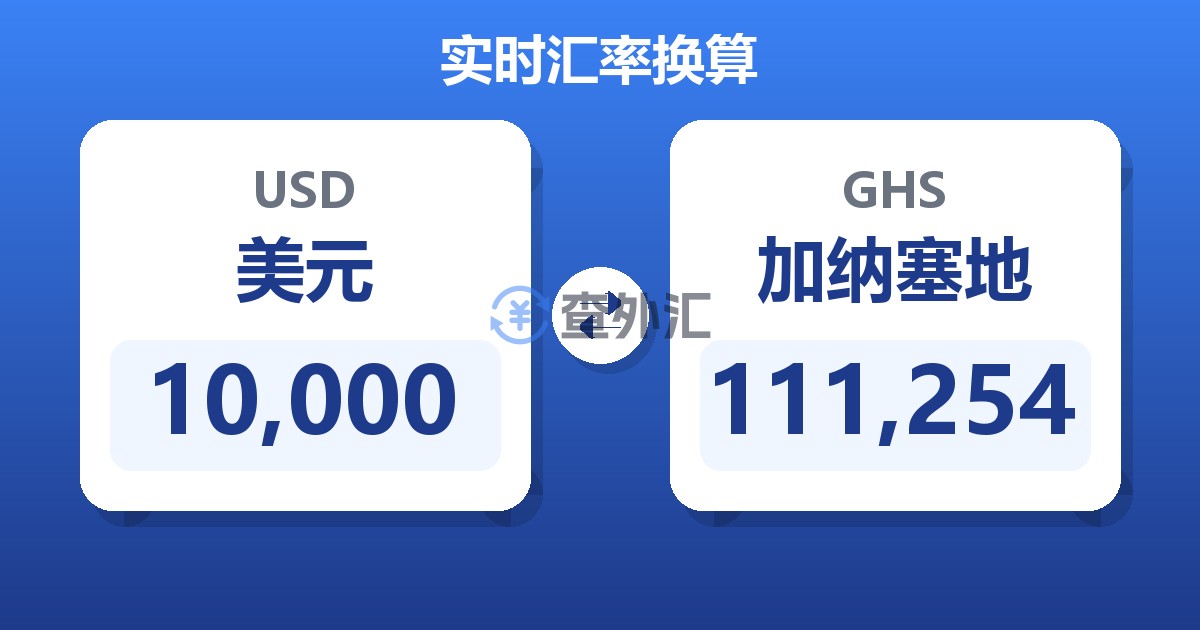 10,000美元兑加纳塞地