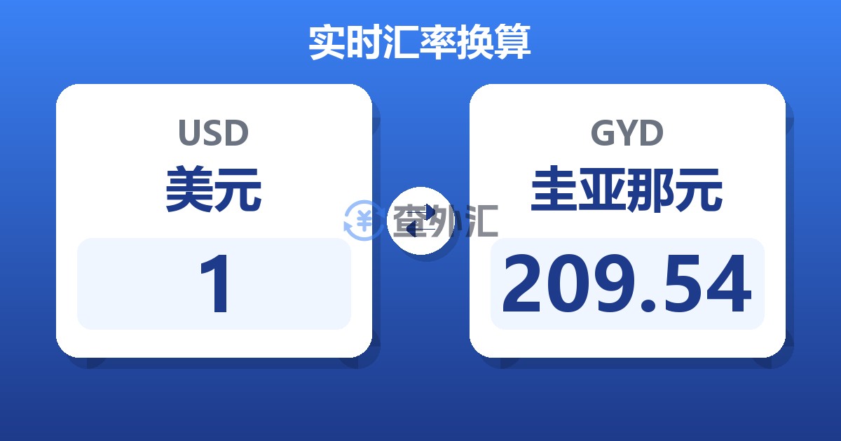 1美元兑圭亚那元