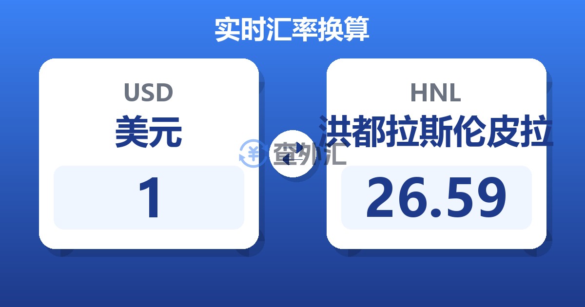 1美元兑洪都拉斯伦皮拉