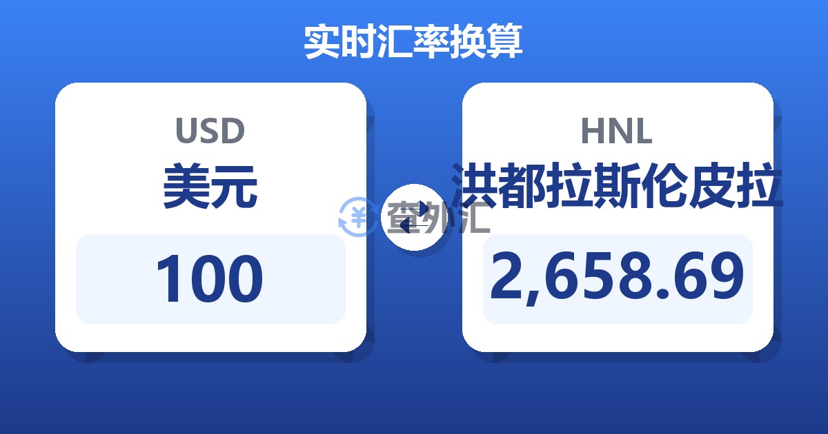 100美元兑洪都拉斯伦皮拉