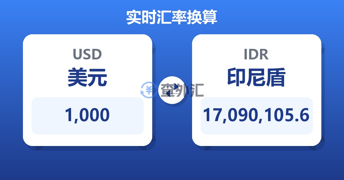 1,000美元兑印尼盾