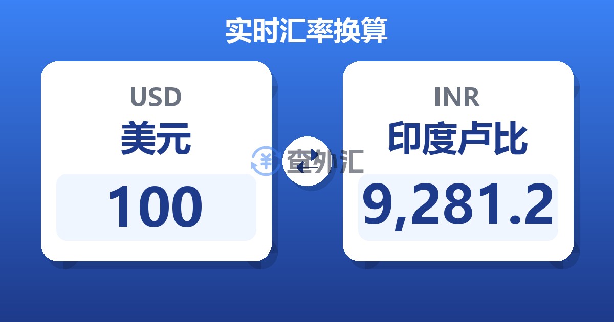 100美元兑印度卢比