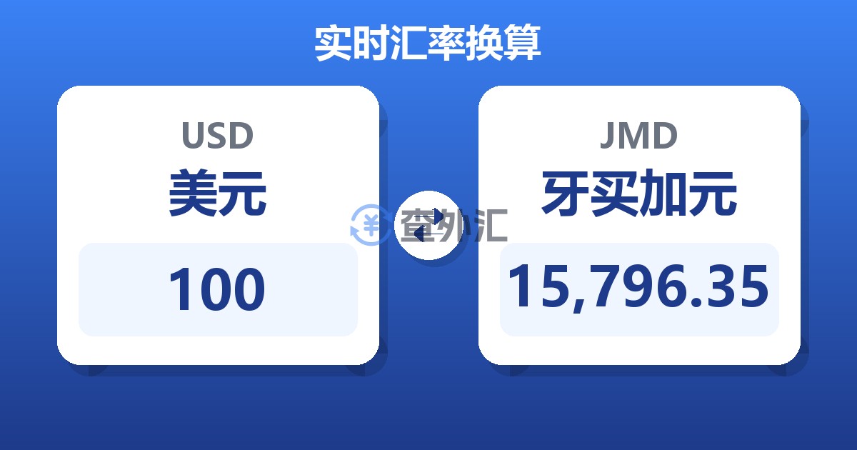 100美元兑牙买加元