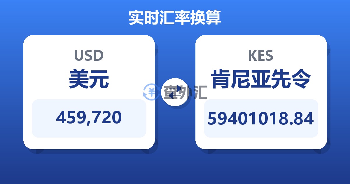 459,720美元兑肯尼亚先令