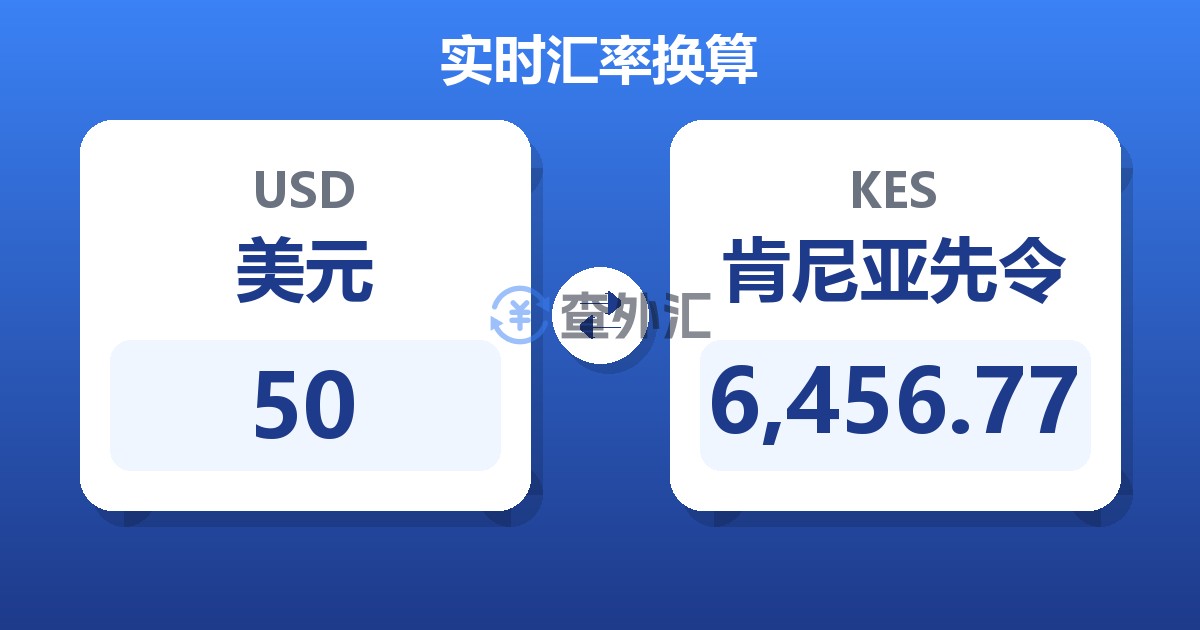 50美元兑肯尼亚先令