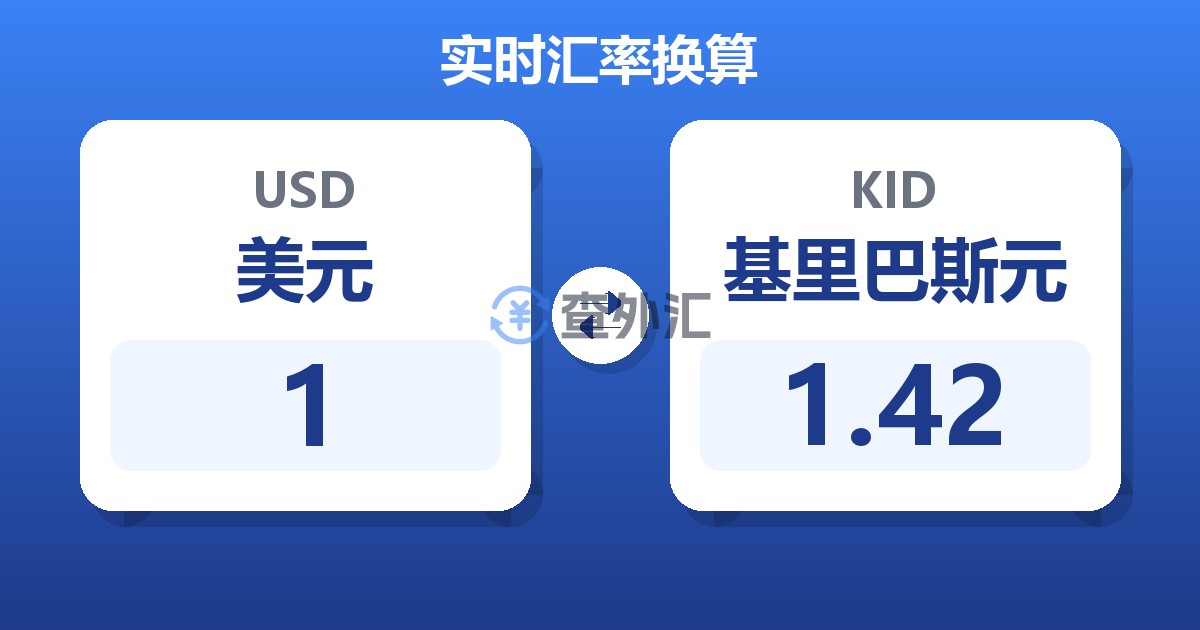 1美元兑基里巴斯元