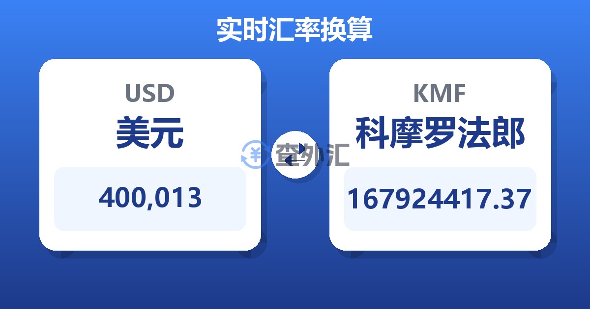 400,013美元兑科摩罗法郎
