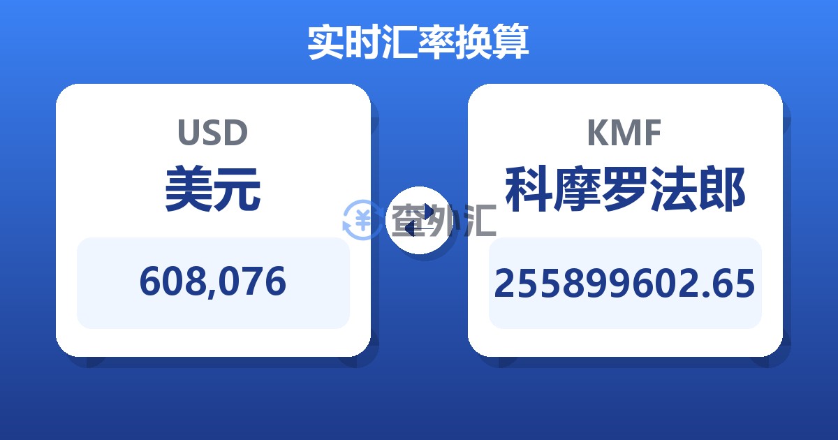 608,076美元兑科摩罗法郎