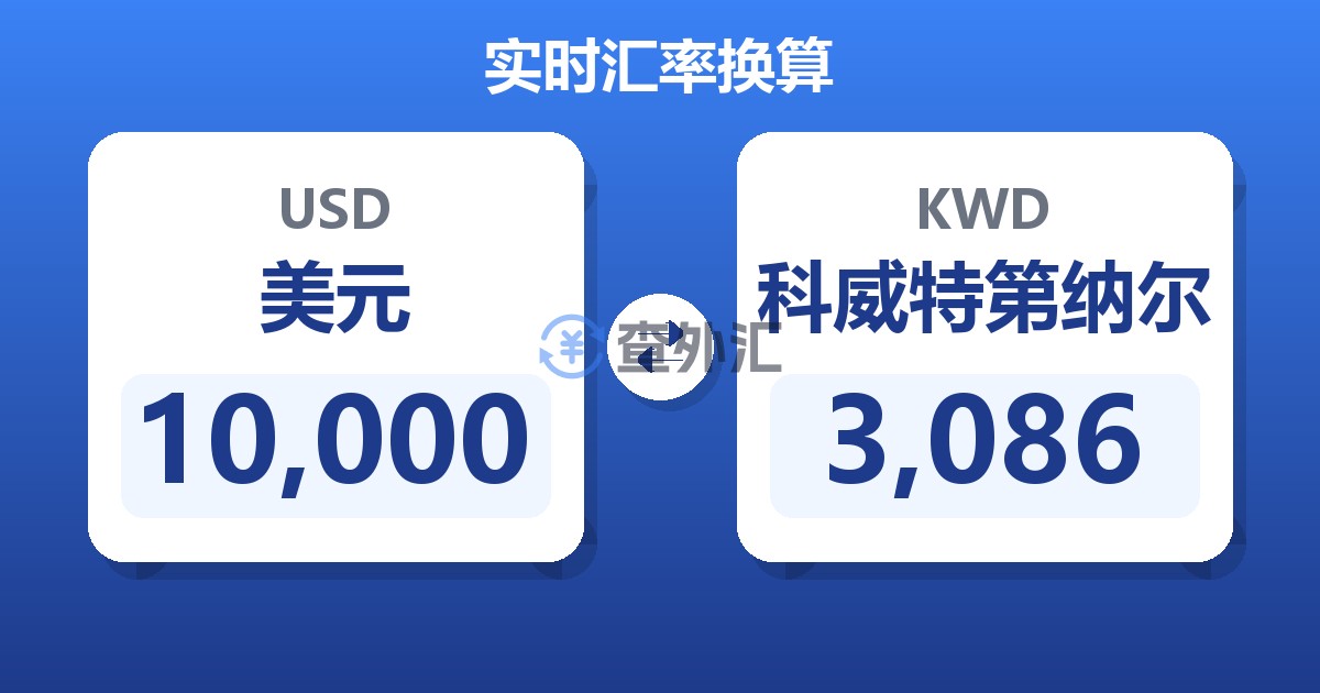 10,000美元兑科威特第纳尔