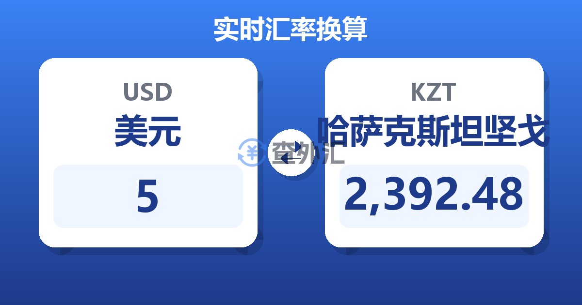 5美元兑哈萨克斯坦坚戈