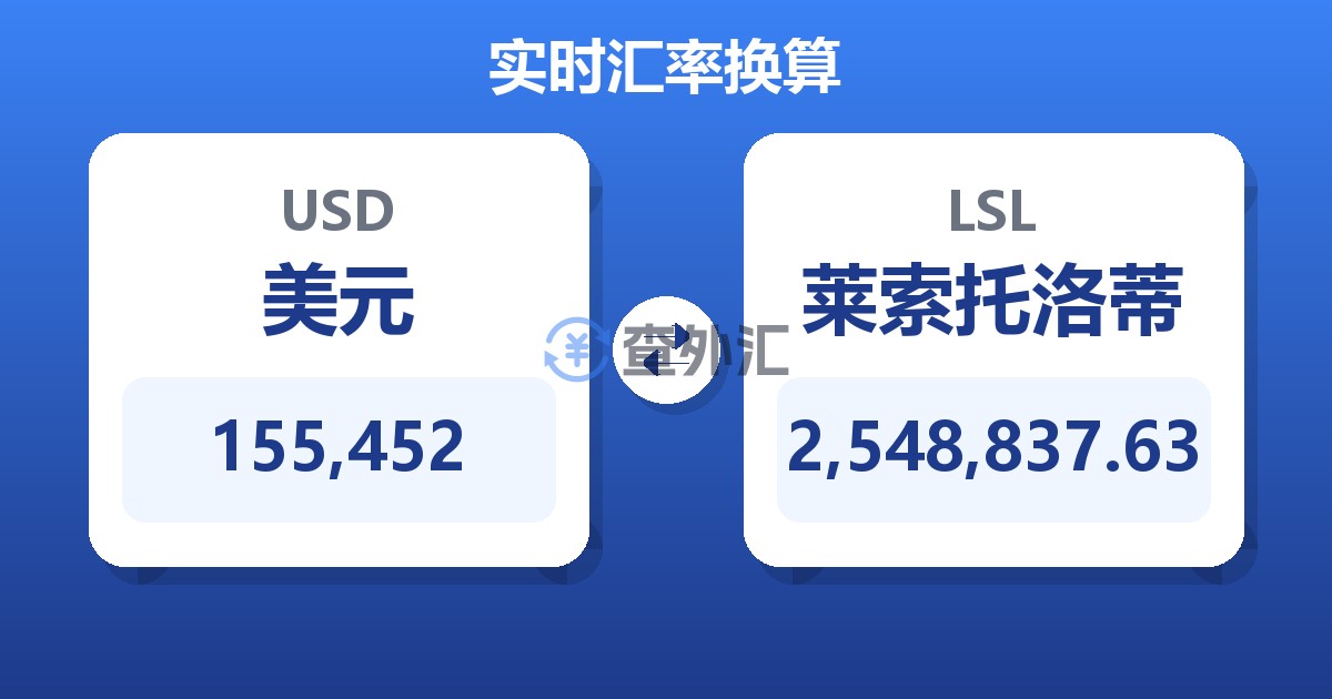 155,452美元兑莱索托洛蒂