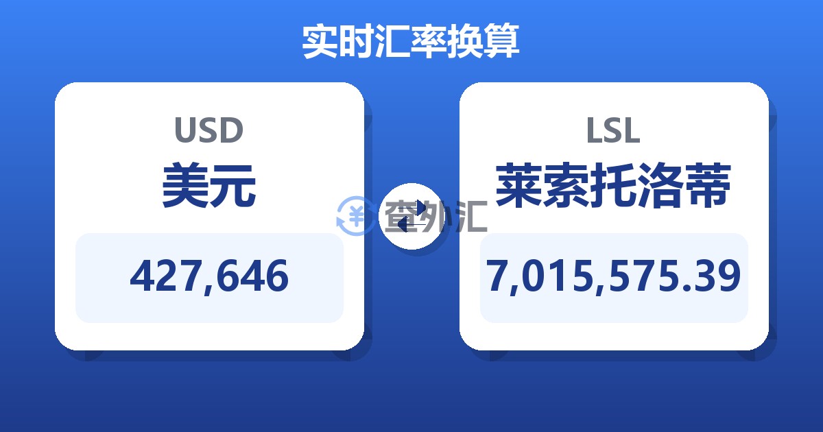 427,646美元兑莱索托洛蒂