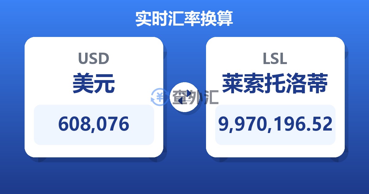 608,076美元兑莱索托洛蒂