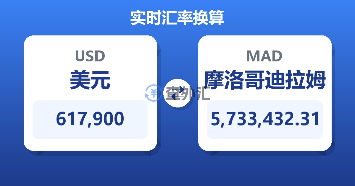 617,900美元兑摩洛哥迪拉姆